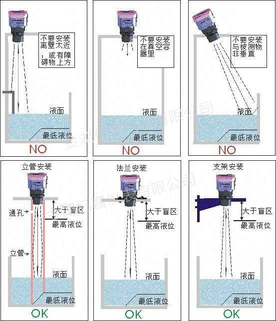 超聲波液位計安裝 超聲波液位計安裝