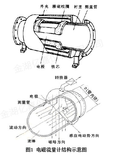 小口徑電磁流量計結構
