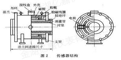 小口徑電磁流量計傳感器