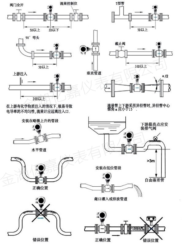 小口徑電磁流量計安裝